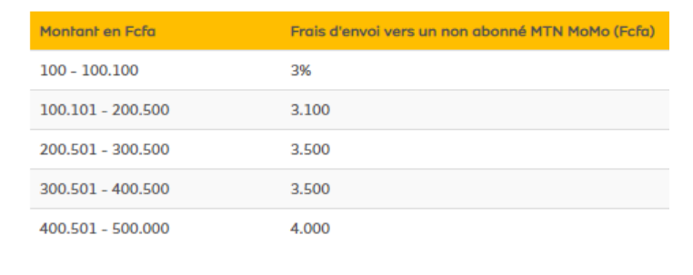 Frais de Transfert Vers Client non MTN