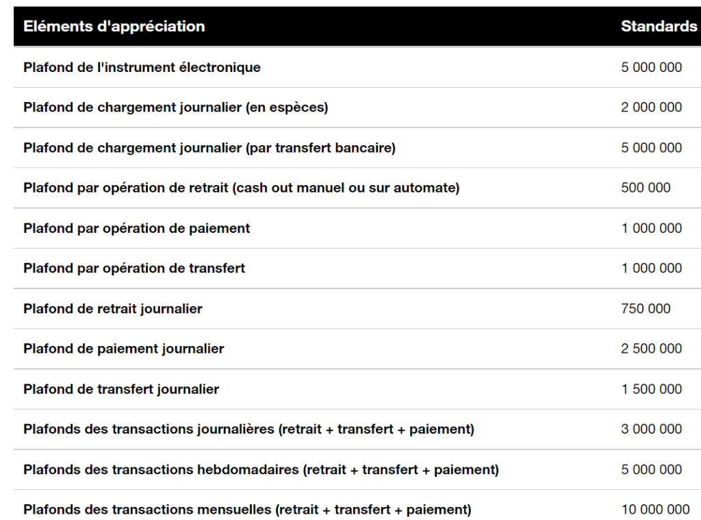 Seuils des transactions